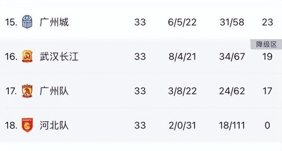 1-1战平巴黎圣日耳曼的欧冠小组赛末轮比赛，阿德耶米为多特取得进球。